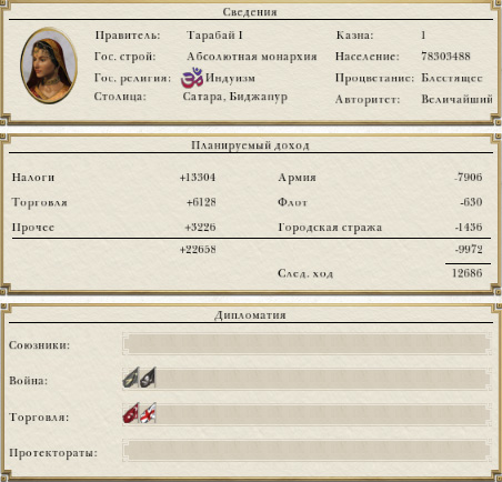 Итоги 1711 год - прохождение Empire Total War Маратха
