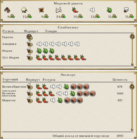 Голландская торговля в Empire Total War
