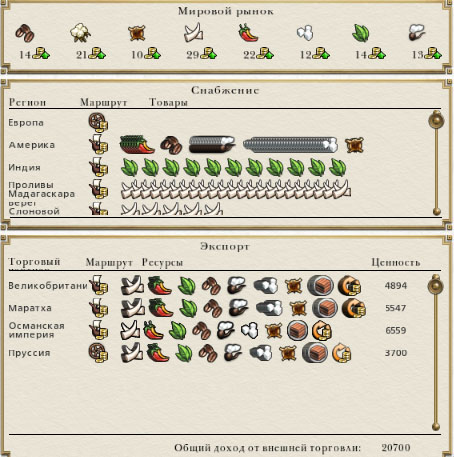 Торговля в 1725 году - Соединенные Провинции в Empire Total War