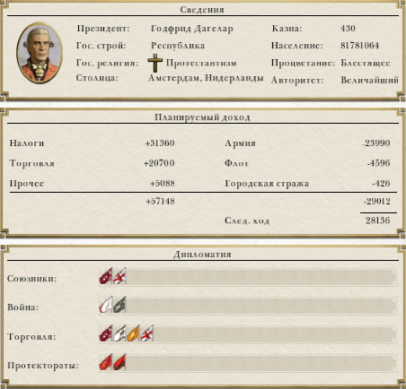 Обзор Соединенных Провинций в Empire Total War