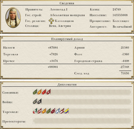 Год 1725 - Австрия в Empire Total War